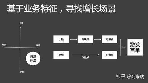 互聯(lián)網(wǎng)產(chǎn)品如何建立可控的用戶增長機(jī)制