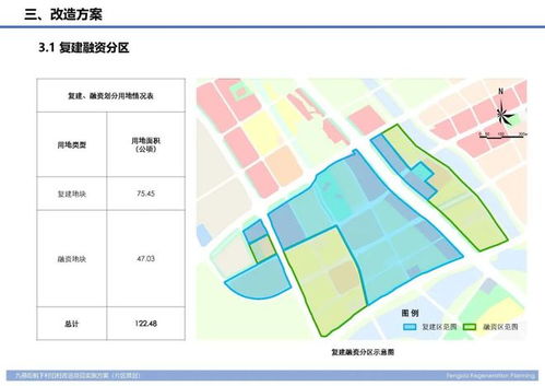 383.65萬平 廣州又一 巨無霸 舊改項目獲批